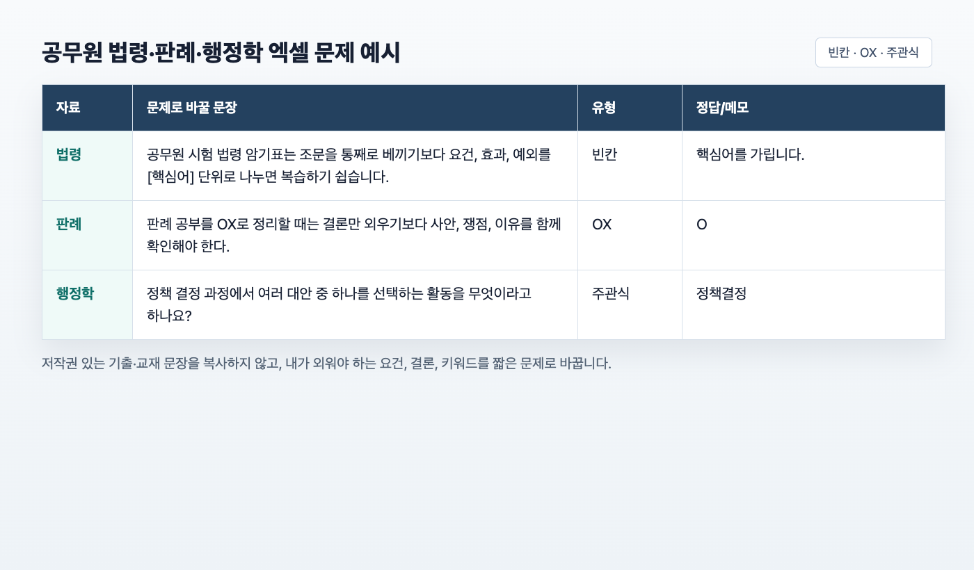 공무원 법령 판례 행정학 엑셀 문제 작성 예시